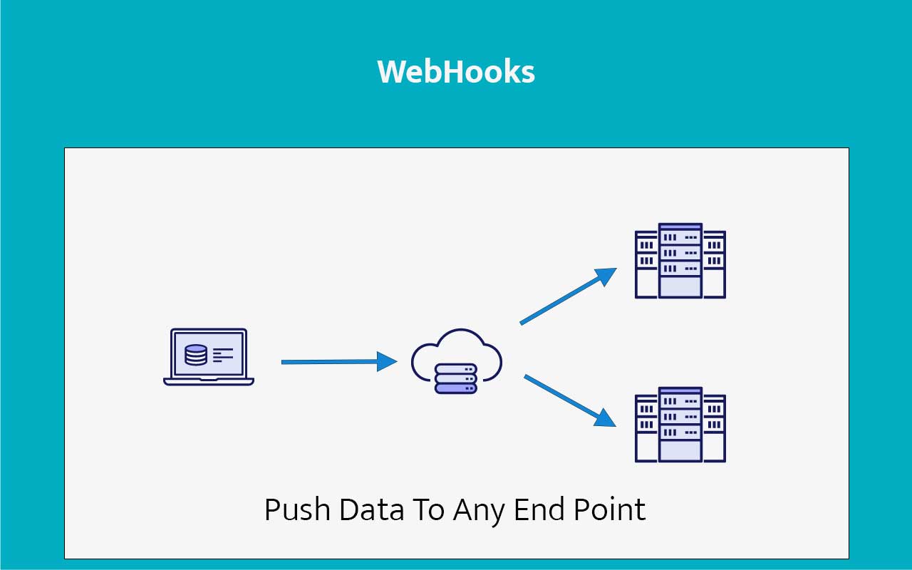 Webhooks, Send Data To Any Software