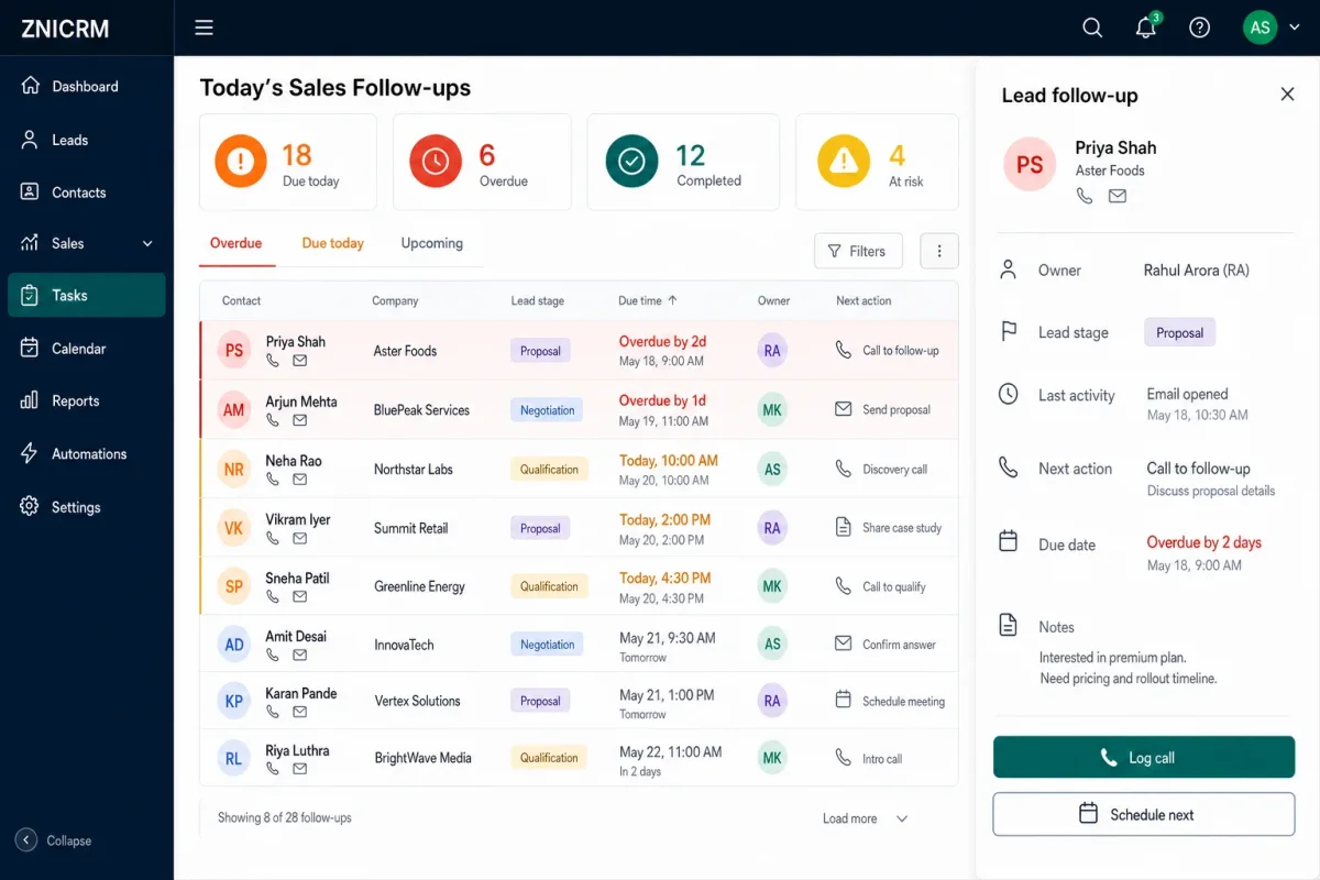 ZNICRM follow-up queue showing due and overdue sales activities