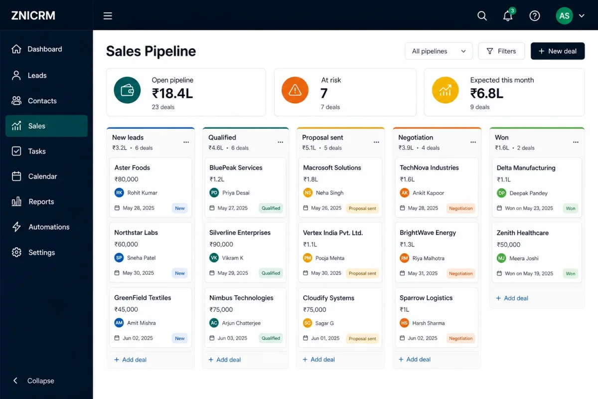 ZNICRM visual sales pipeline with deal stages and values