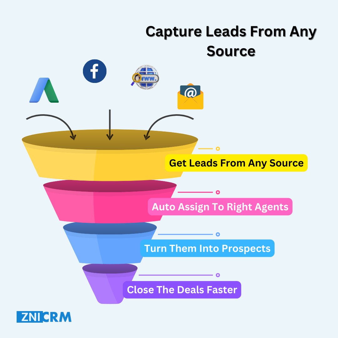 Capture Leads From Any Source